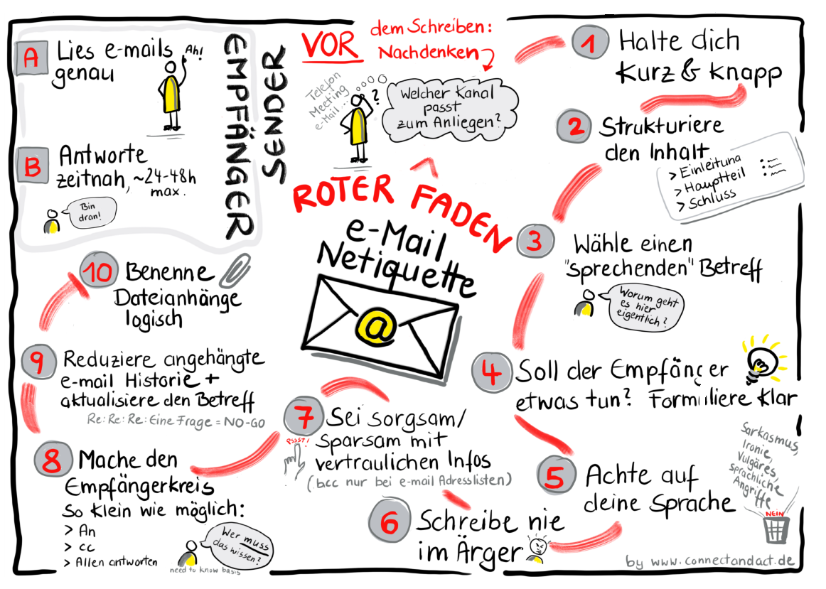 e mail netiquette mittel b