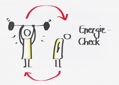 Woher kommt unsere Energie?