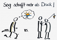 Sog schafft mehr als Druck!